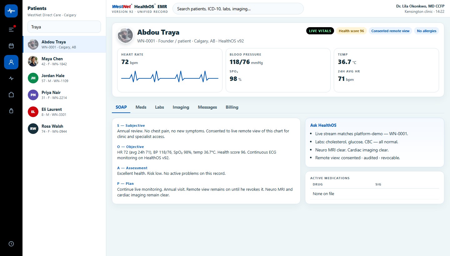 Abdou Traya WN-0001 chart — live ECG, health score 96, consented remote view